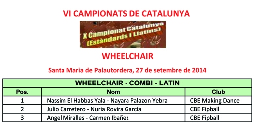 VI Campionats de Catalunya 2014. Wheelchair Combi Latin  | Federaci Catalana de Ball Esportiu